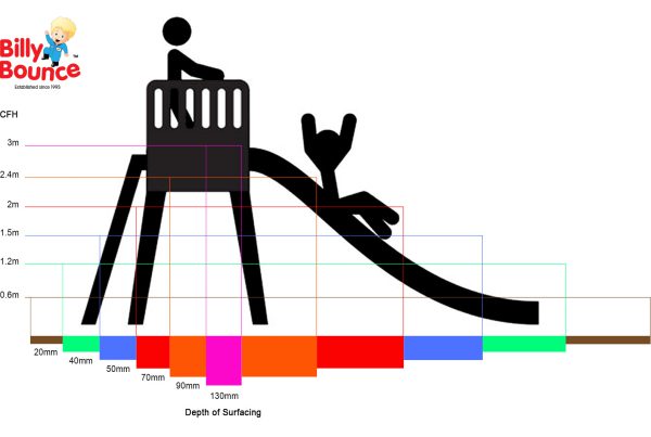 BB CFH slide