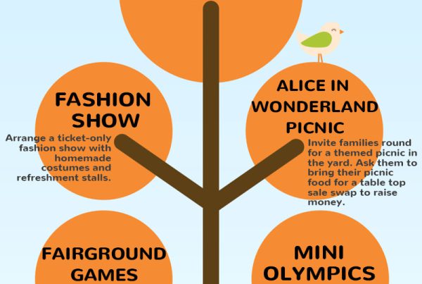 Outdoor fundraising ideas for children - infographic